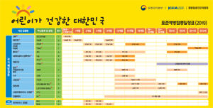 대한민국 영유아 예방 접종 일정표