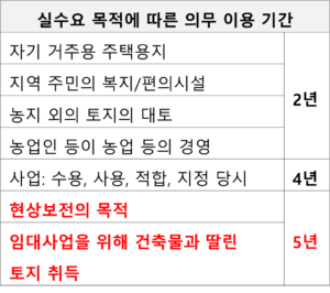 이행강제금