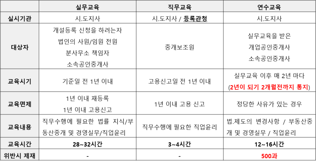 반환채무이행의 보장제도 & 교육