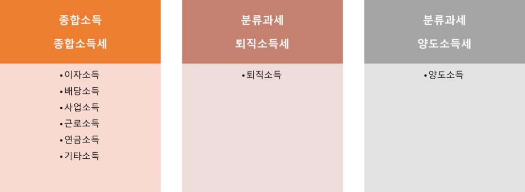 소득세