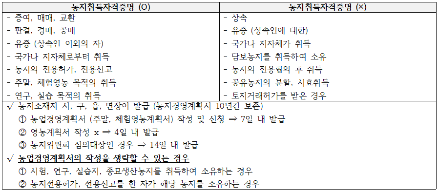 농취증