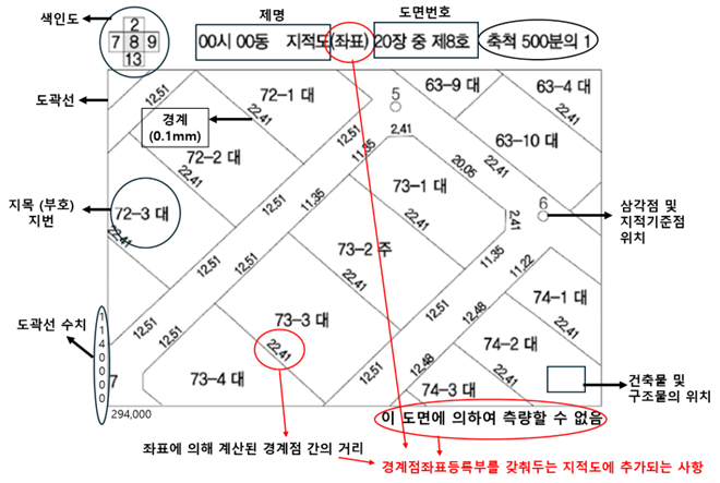 지적법 지적공부 지적도