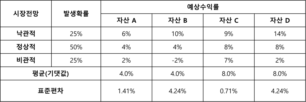 이의제기
